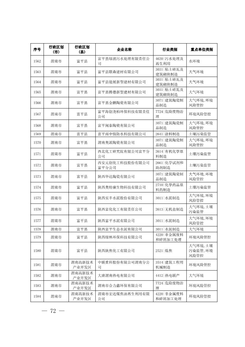 1830家！陕西省2024年环境监管重点单位名录