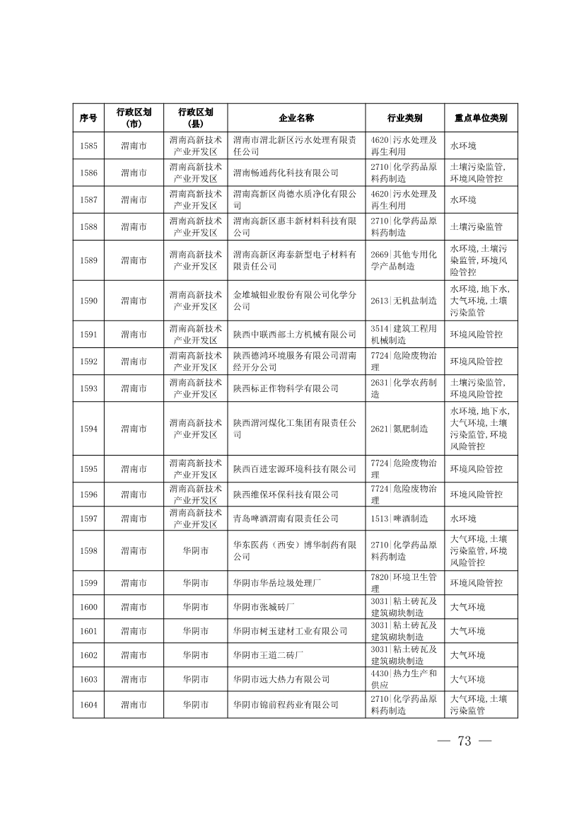 1830家！陕西省2024年环境监管重点单位名录