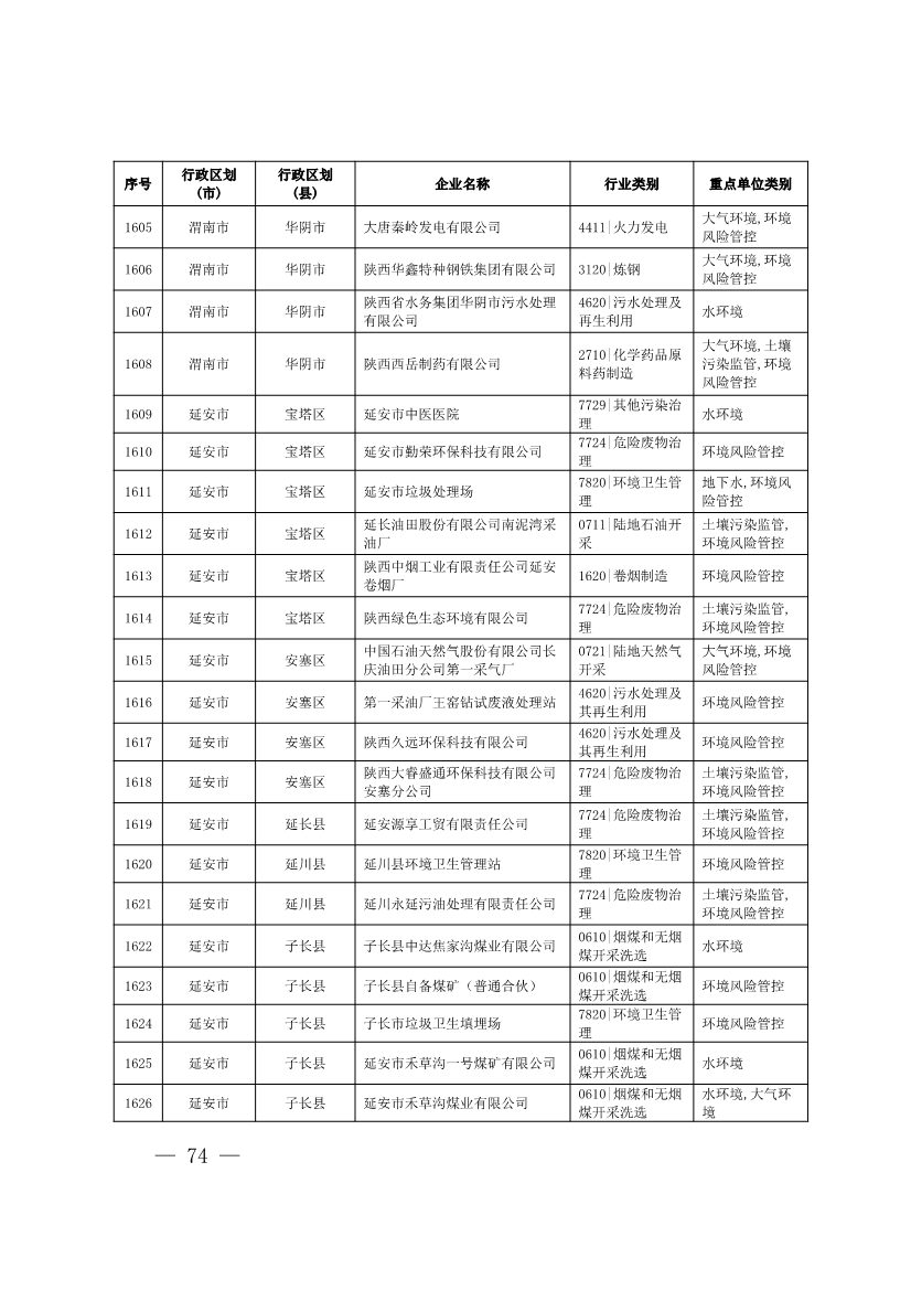 1830家！陕西省2024年环境监管重点单位名录