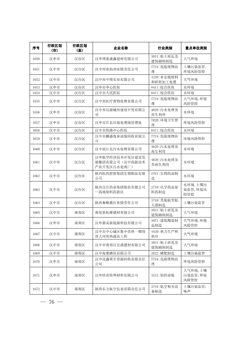 1830家！陕西省2024年环境监管重点单位名录