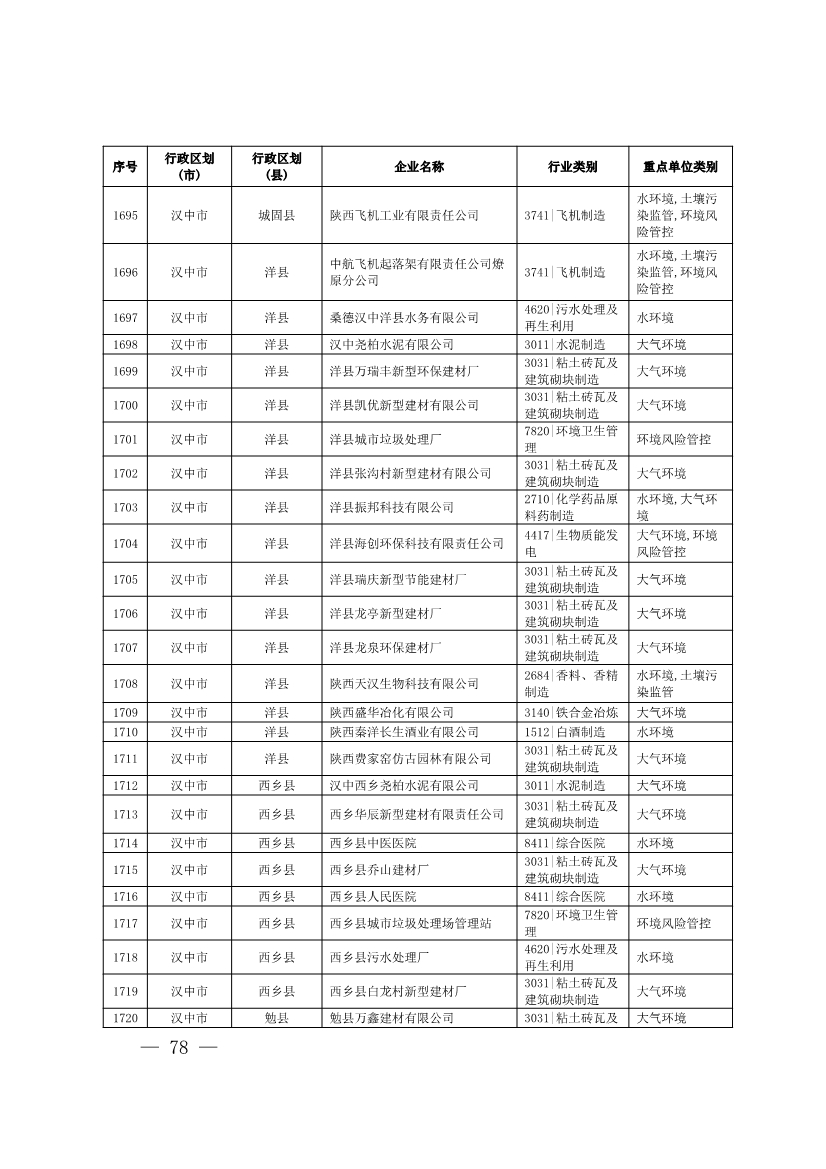 1830家！陕西省2024年环境监管重点单位名录