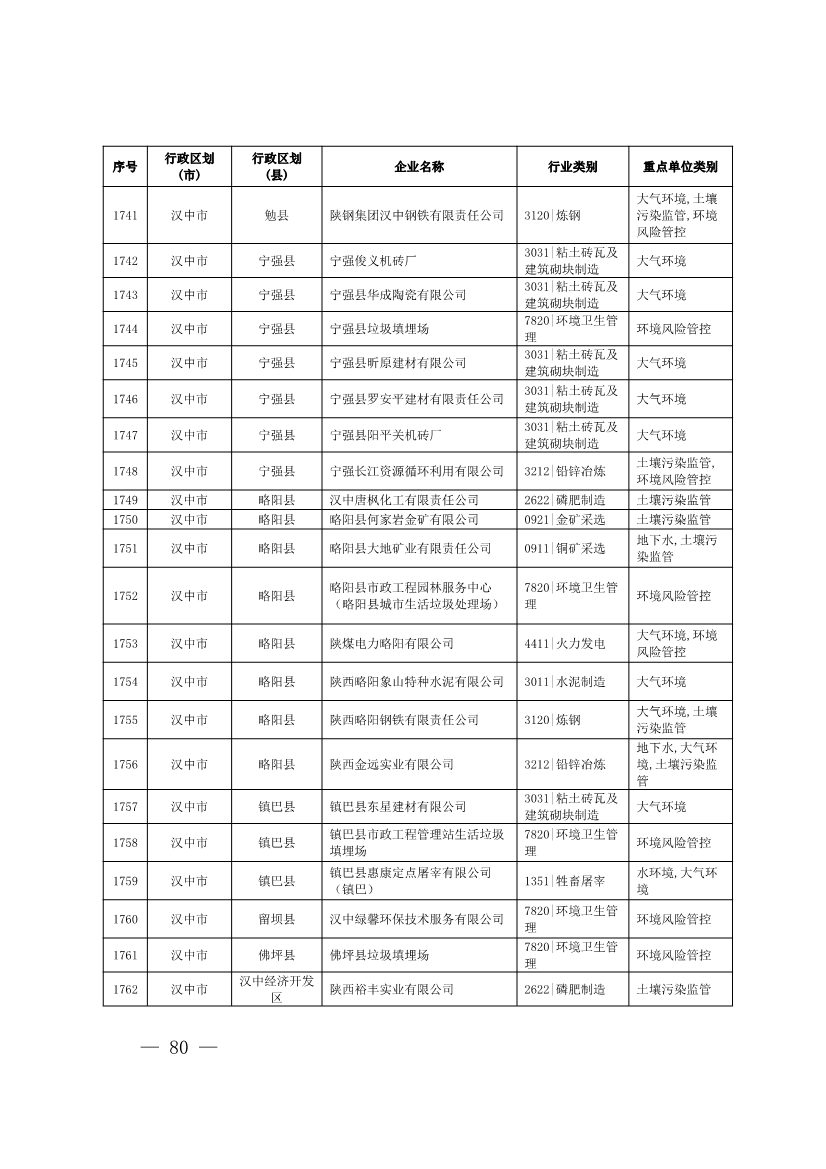 1830家！陕西省2024年环境监管重点单位名录