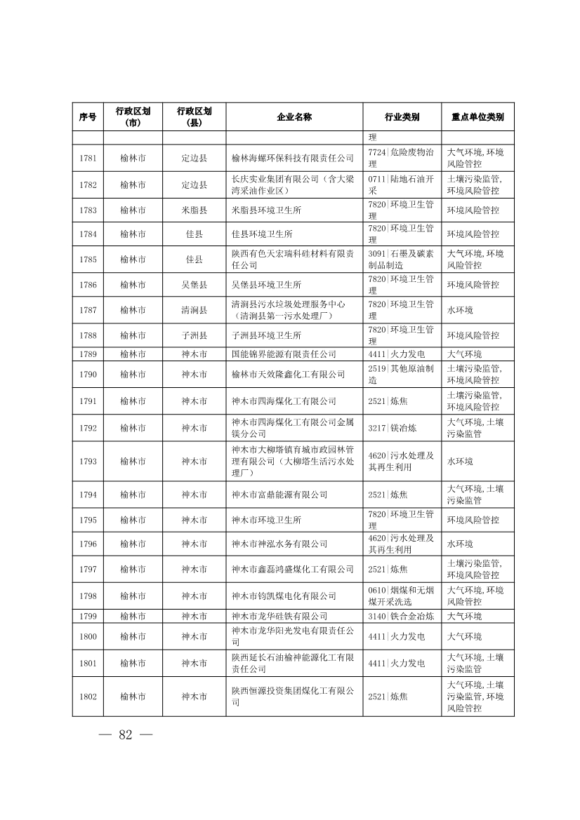 1830家！陕西省2024年环境监管重点单位名录