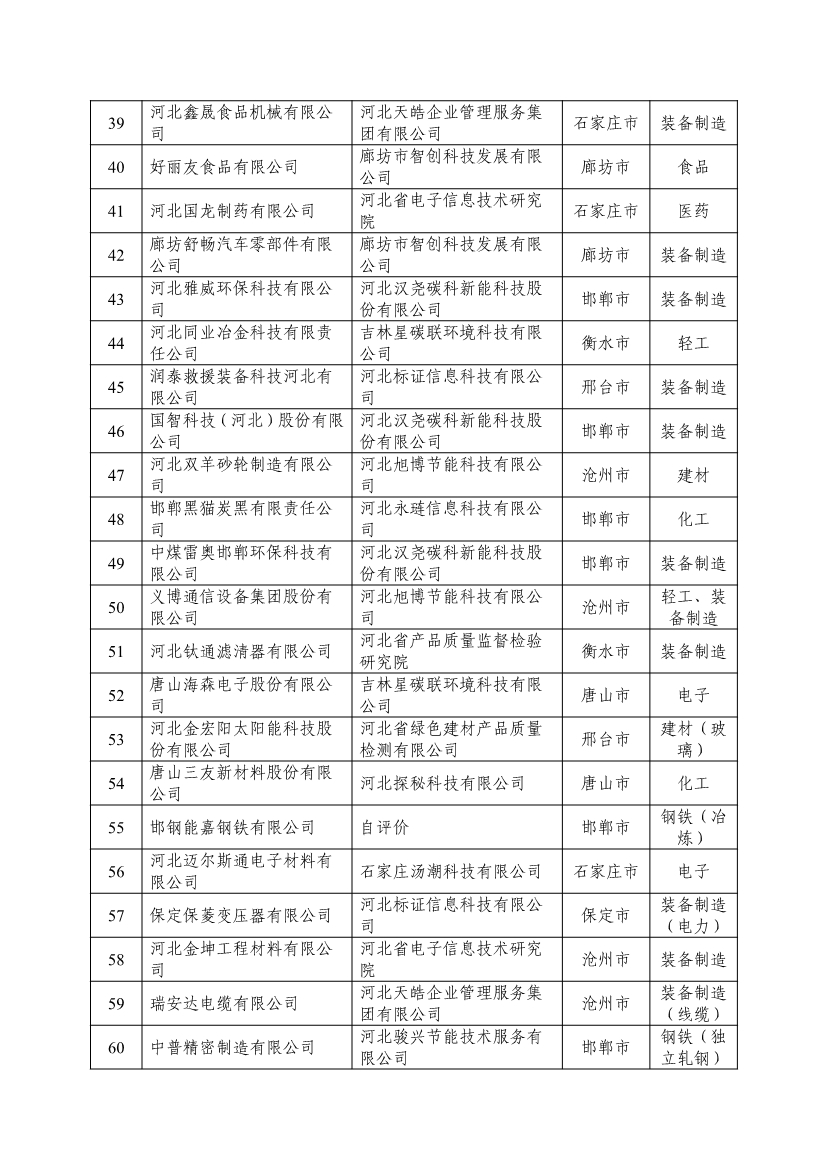 河北省拟确定2024年河北省省级绿色制造名单公示