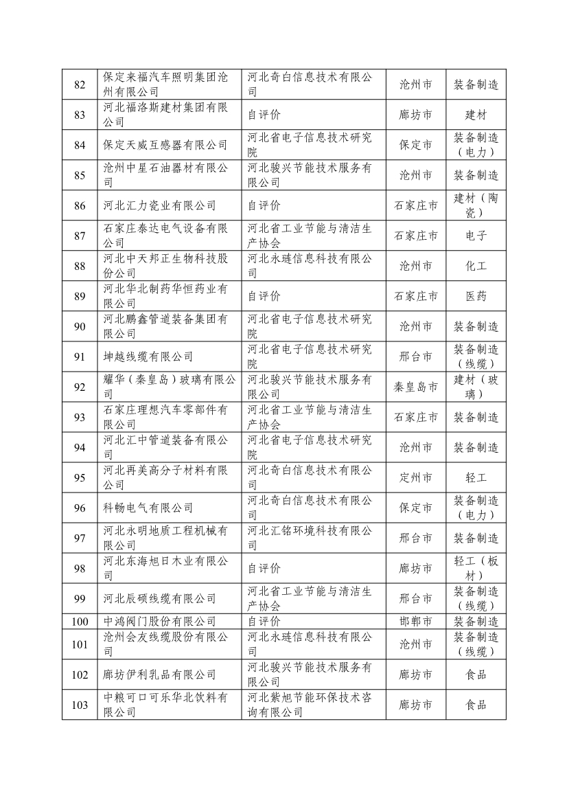 河北省拟确定2024年河北省省级绿色制造名单公示