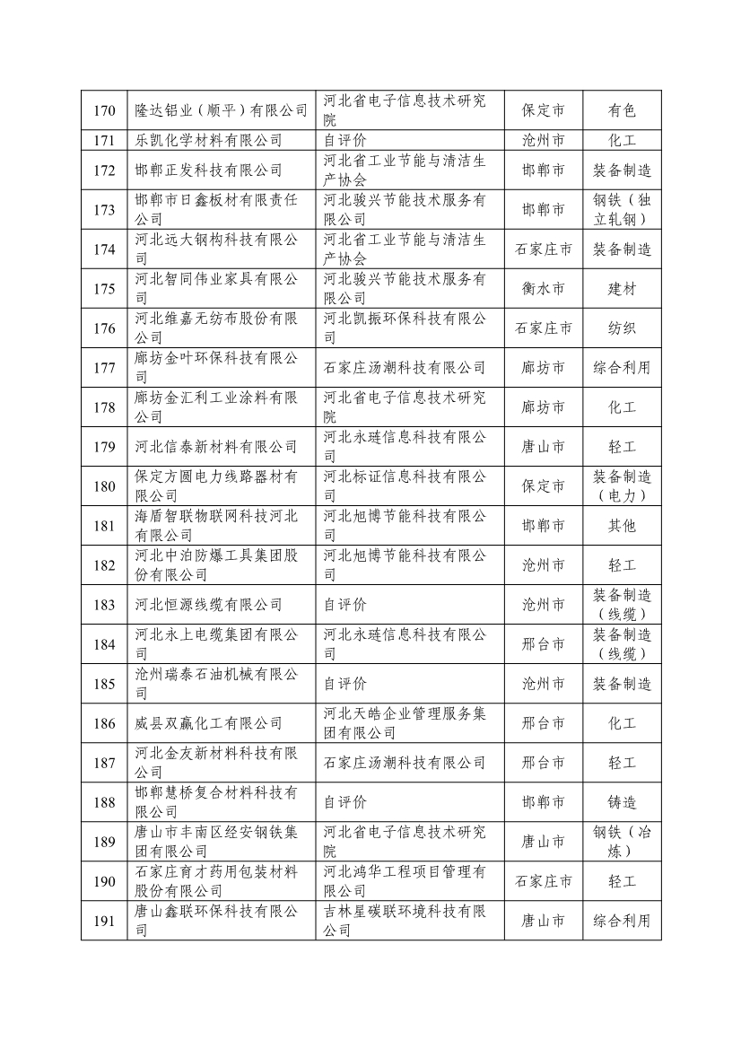 河北省拟确定2024年河北省省级绿色制造名单公示