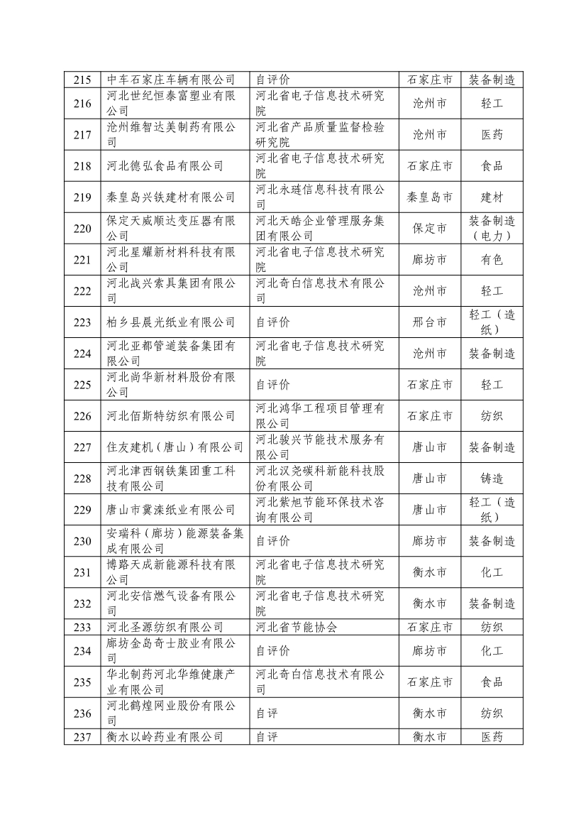 河北省拟确定2024年河北省省级绿色制造名单公示
