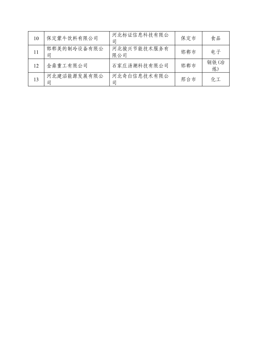 河北省拟确定2024年河北省省级绿色制造名单公示