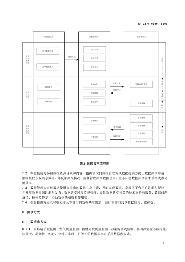 河南省地方标准《环境信息 数据共享技术规范》公开征求意见
