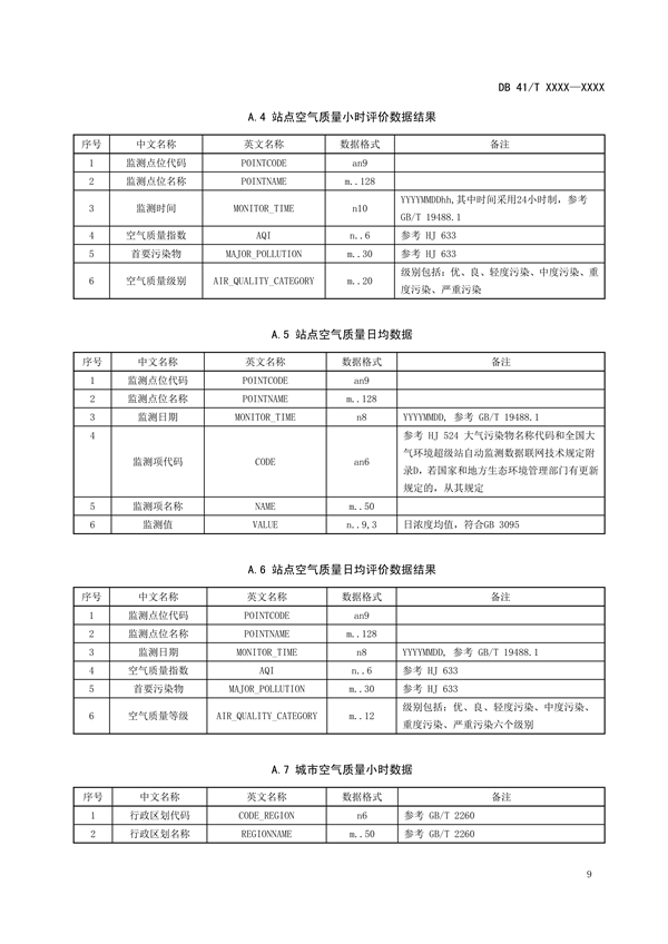河南省地方标准《环境信息 数据共享技术规范》公开征求意见