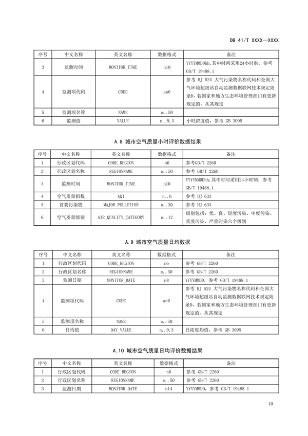河南省地方标准《环境信息 数据共享技术规范》公开征求意见