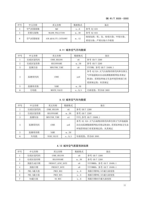 河南省地方标准《环境信息 数据共享技术规范》公开征求意见