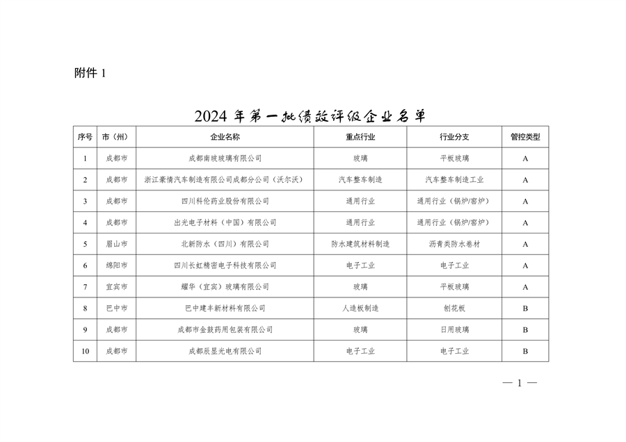 共362家企业 四川省发布2024年第一批重污染天气重点行业企业绩效评级结果-环保卫士