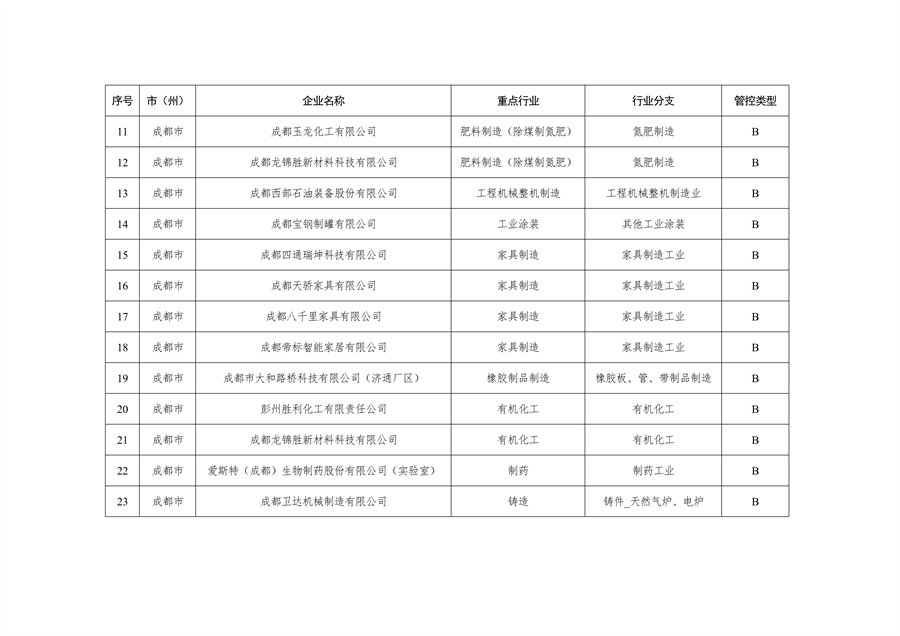 共362家企业 四川省发布2024年第一批重污染天气重点行业企业绩效评级结果