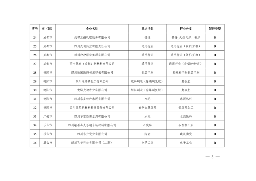 共362家企业 四川省发布2024年第一批重污染天气重点行业企业绩效评级结果