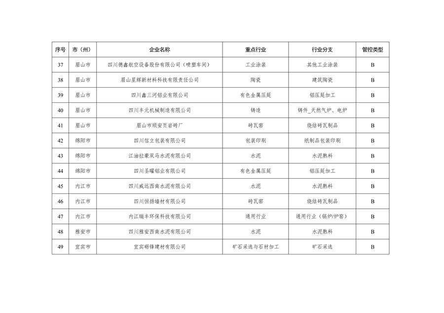 共362家企业 四川省发布2024年第一批重污染天气重点行业企业绩效评级结果