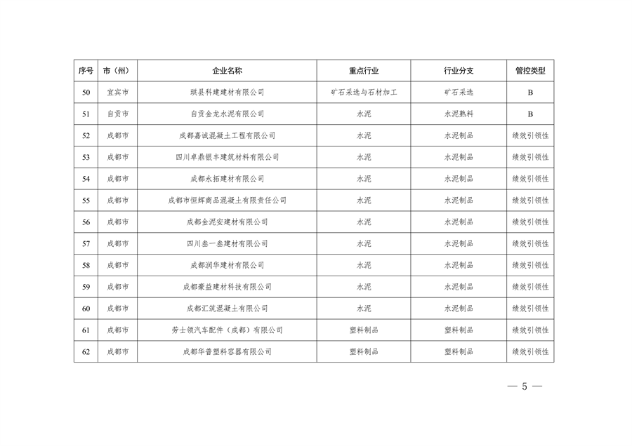 共362家企业 四川省发布2024年第一批重污染天气重点行业企业绩效评级结果
