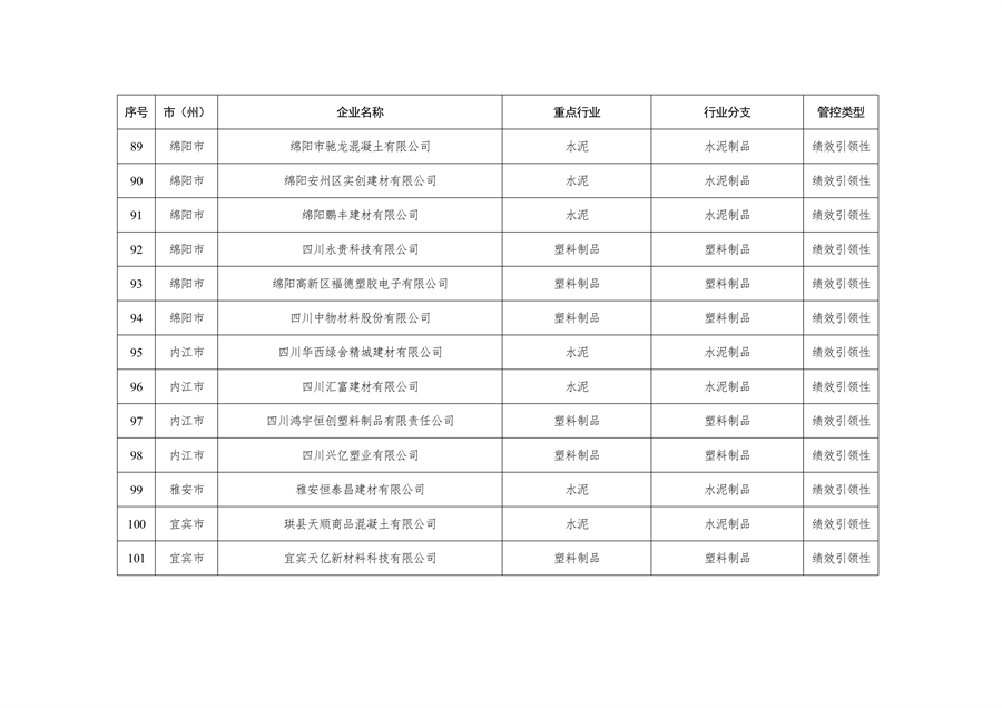 共362家企业 四川省发布2024年第一批重污染天气重点行业企业绩效评级结果
