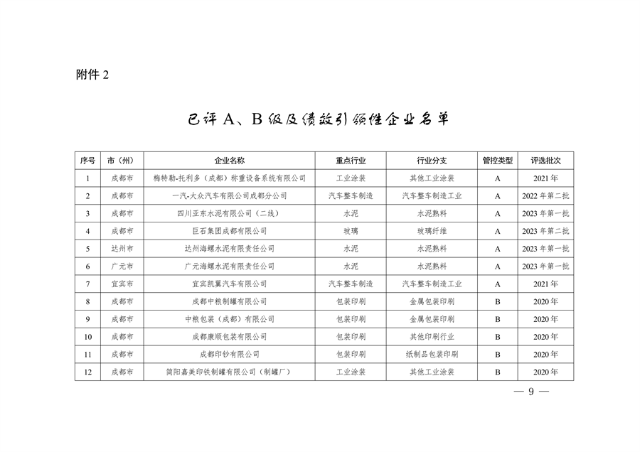 共362家企业 四川省发布2024年第一批重污染天气重点行业企业绩效评级结果