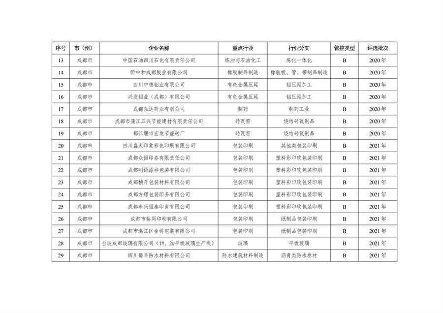 共362家企业 四川省发布2024年第一批重污染天气重点行业企业绩效评级结果