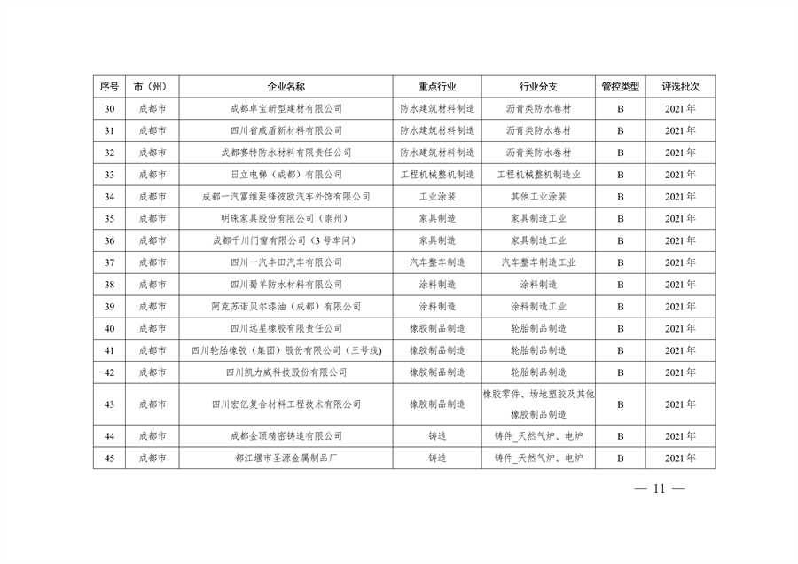 共362家企业 四川省发布2024年第一批重污染天气重点行业企业绩效评级结果