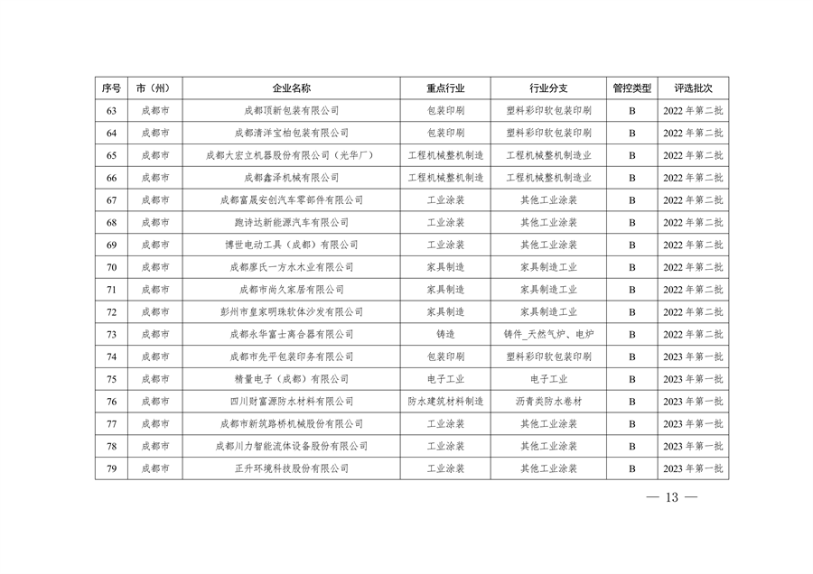 共362家企业 四川省发布2024年第一批重污染天气重点行业企业绩效评级结果