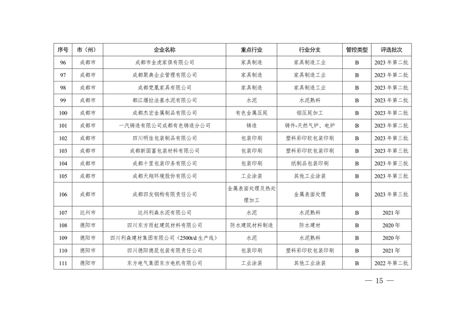共362家企业 四川省发布2024年第一批重污染天气重点行业企业绩效评级结果