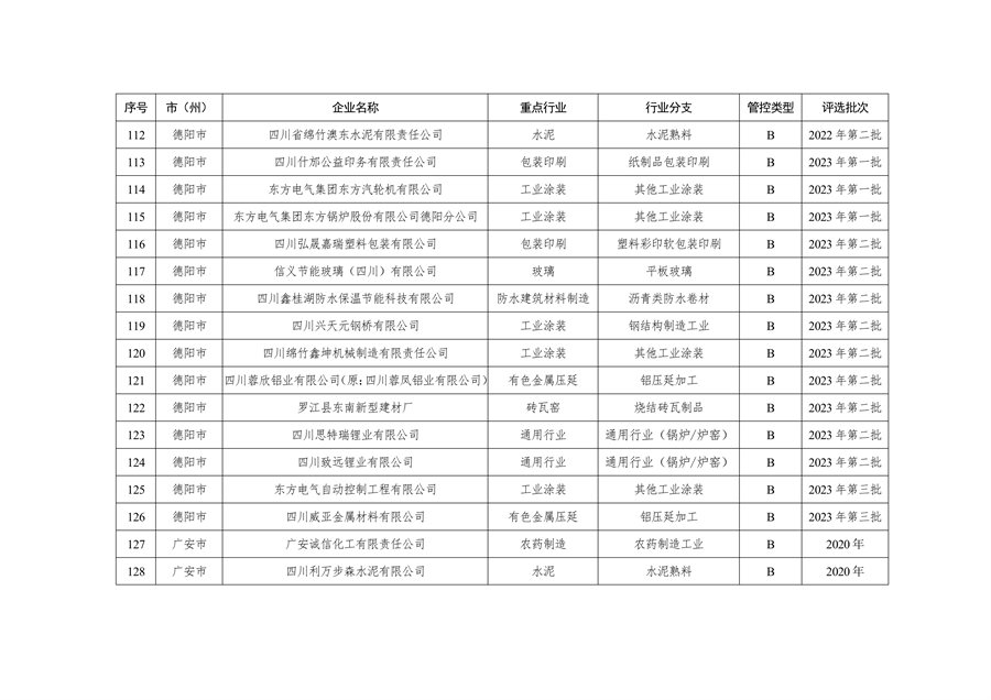 共362家企业 四川省发布2024年第一批重污染天气重点行业企业绩效评级结果