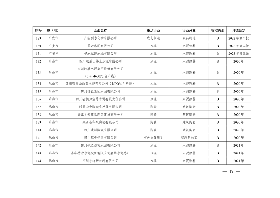 共362家企业 四川省发布2024年第一批重污染天气重点行业企业绩效评级结果