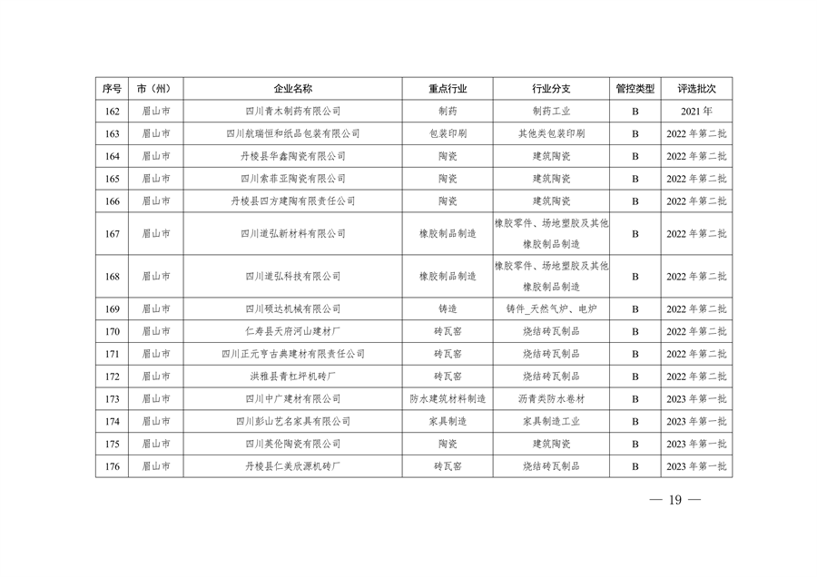 共362家企业 四川省发布2024年第一批重污染天气重点行业企业绩效评级结果