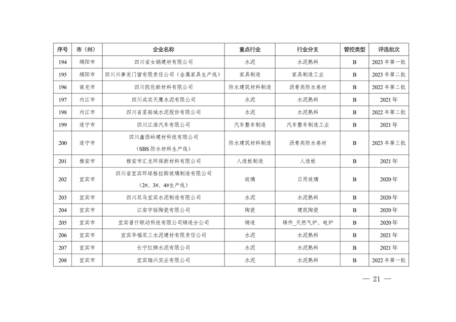 共362家企业 四川省发布2024年第一批重污染天气重点行业企业绩效评级结果