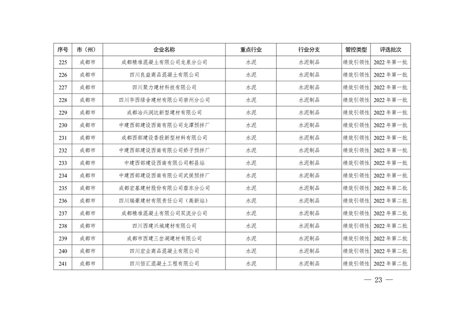 共362家企业 四川省发布2024年第一批重污染天气重点行业企业绩效评级结果