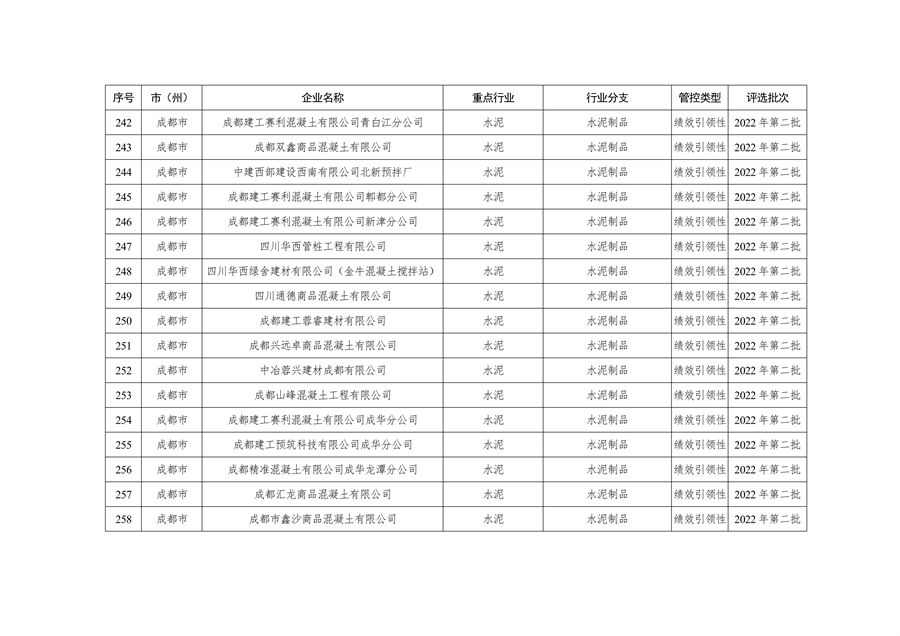 共362家企业 四川省发布2024年第一批重污染天气重点行业企业绩效评级结果