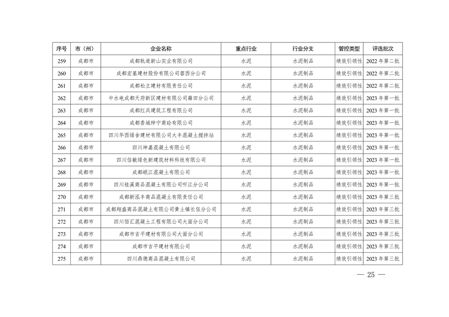 共362家企业 四川省发布2024年第一批重污染天气重点行业企业绩效评级结果