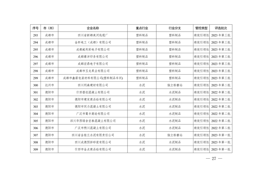 共362家企业 四川省发布2024年第一批重污染天气重点行业企业绩效评级结果