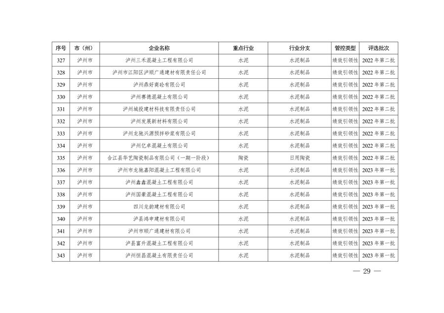 共362家企业 四川省发布2024年第一批重污染天气重点行业企业绩效评级结果