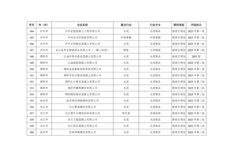 共362家企业 四川省发布2024年第一批重污染天气重点行业企业绩效评级结果