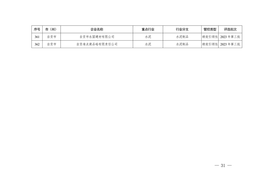 共362家企业 四川省发布2024年第一批重污染天气重点行业企业绩效评级结果
