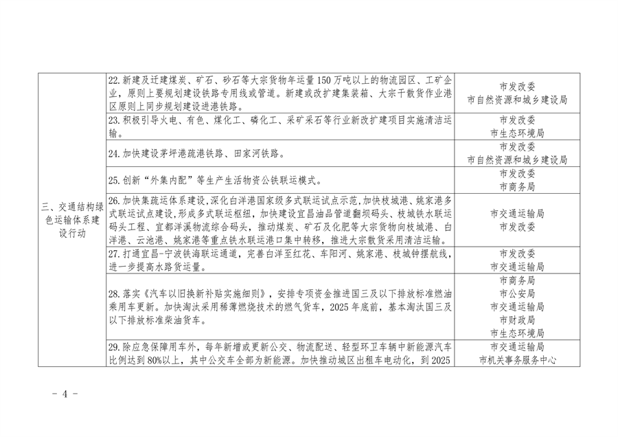 宜昌市发布空气质量持续改善行动实施方案