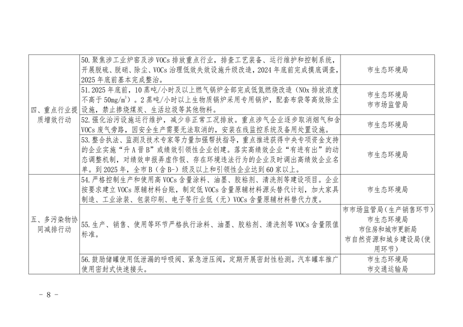 宜昌市发布空气质量持续改善行动实施方案