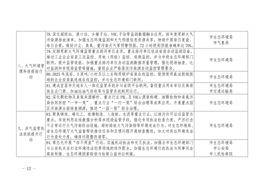 宜昌市发布空气质量持续改善行动实施方案