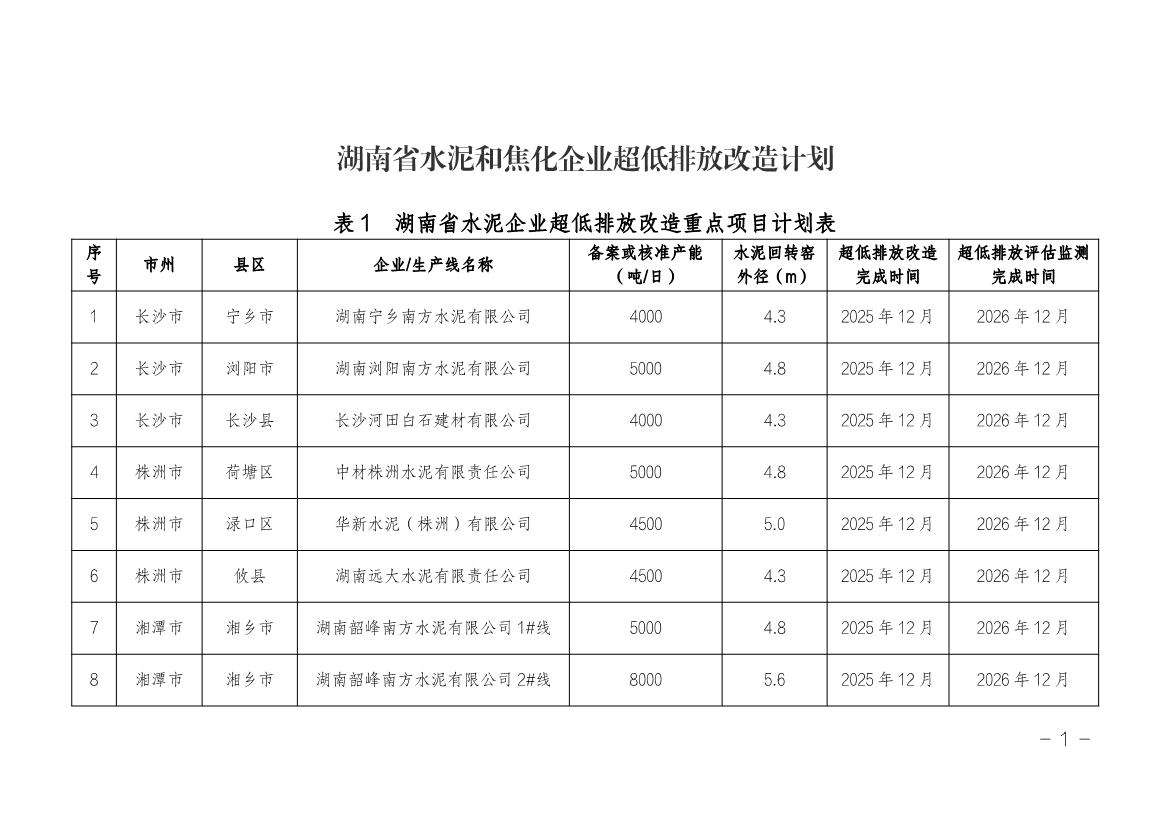 湖南省水泥和焦化行业超低排放改造实施方案（附改造项目计划表）