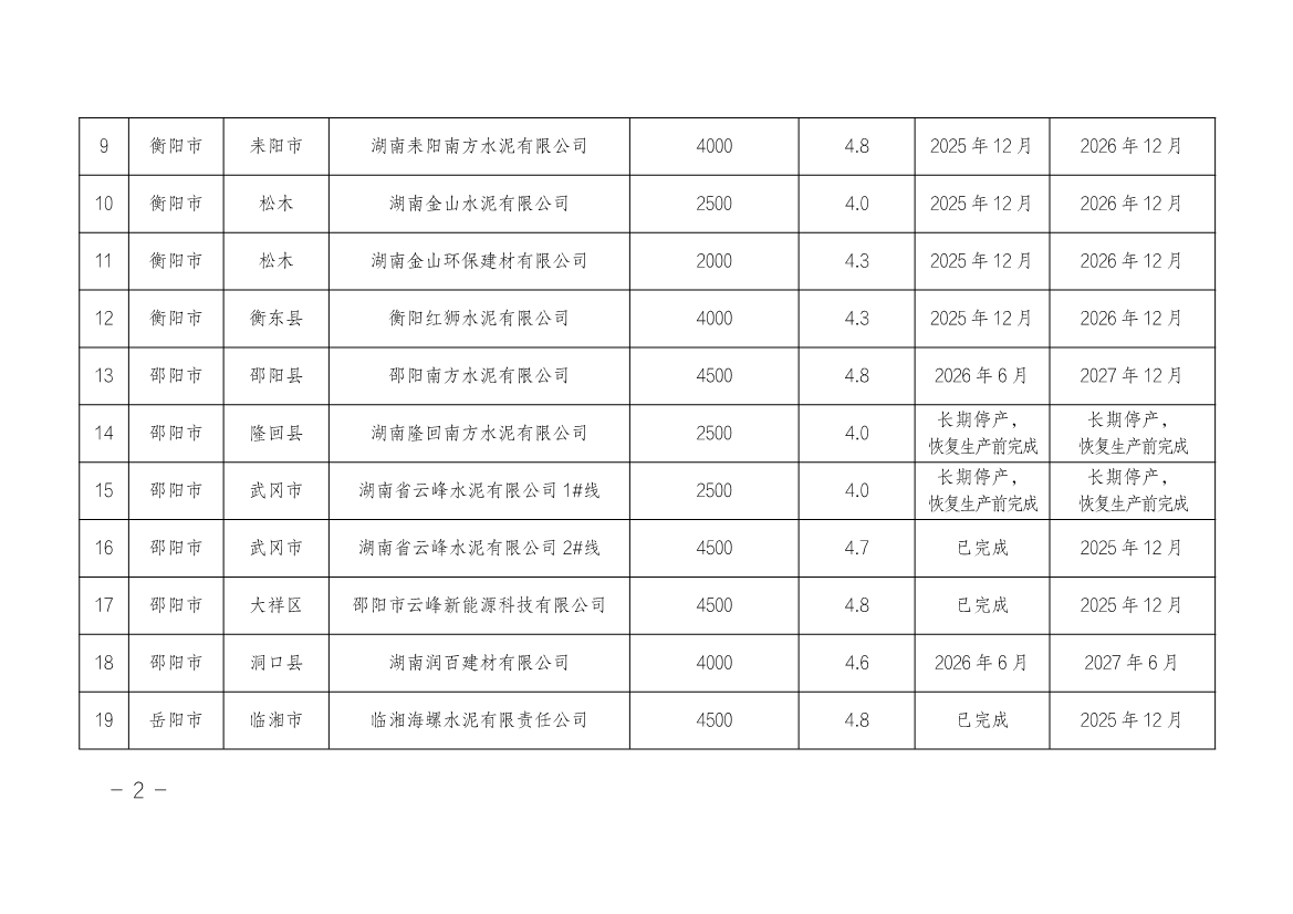 湖南省水泥和焦化行业超低排放改造实施方案（附改造项目计划表）