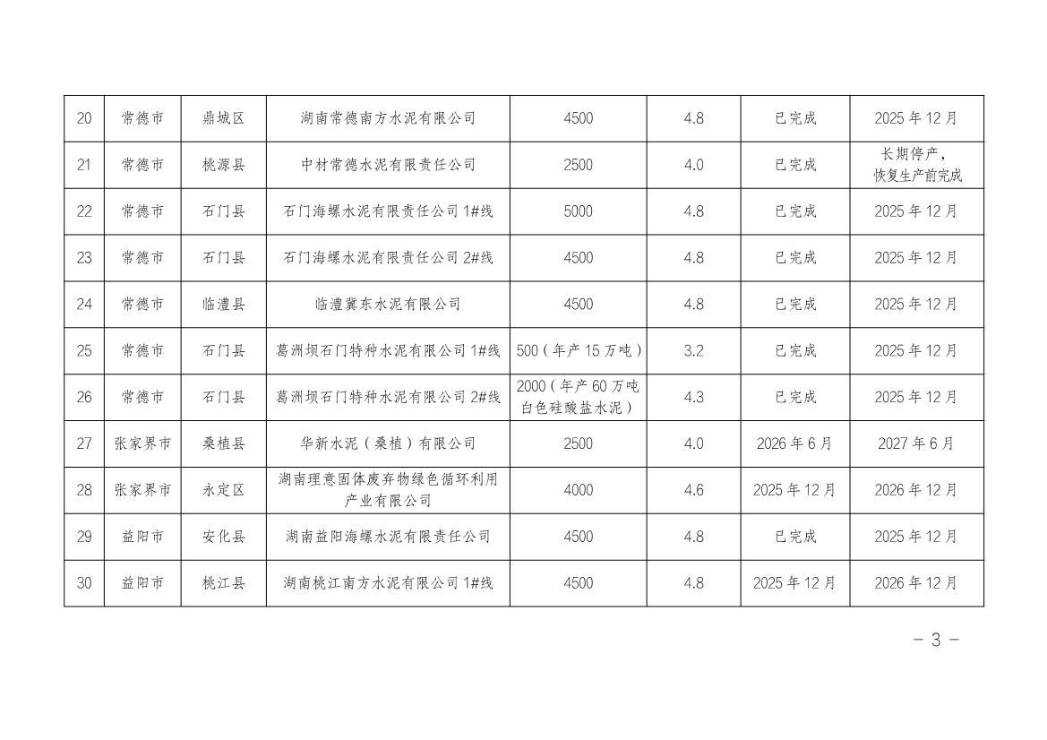 湖南省水泥和焦化行业超低排放改造实施方案（附改造项目计划表）