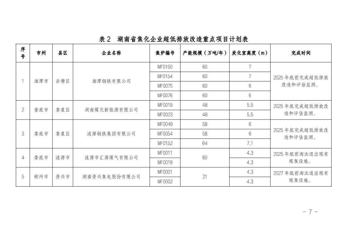 湖南省水泥和焦化行业超低排放改造实施方案（附改造项目计划表）