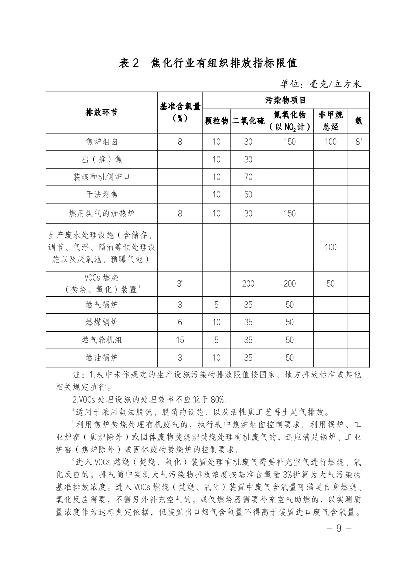 湖南省水泥和焦化行业超低排放改造实施方案（附改造项目计划表）