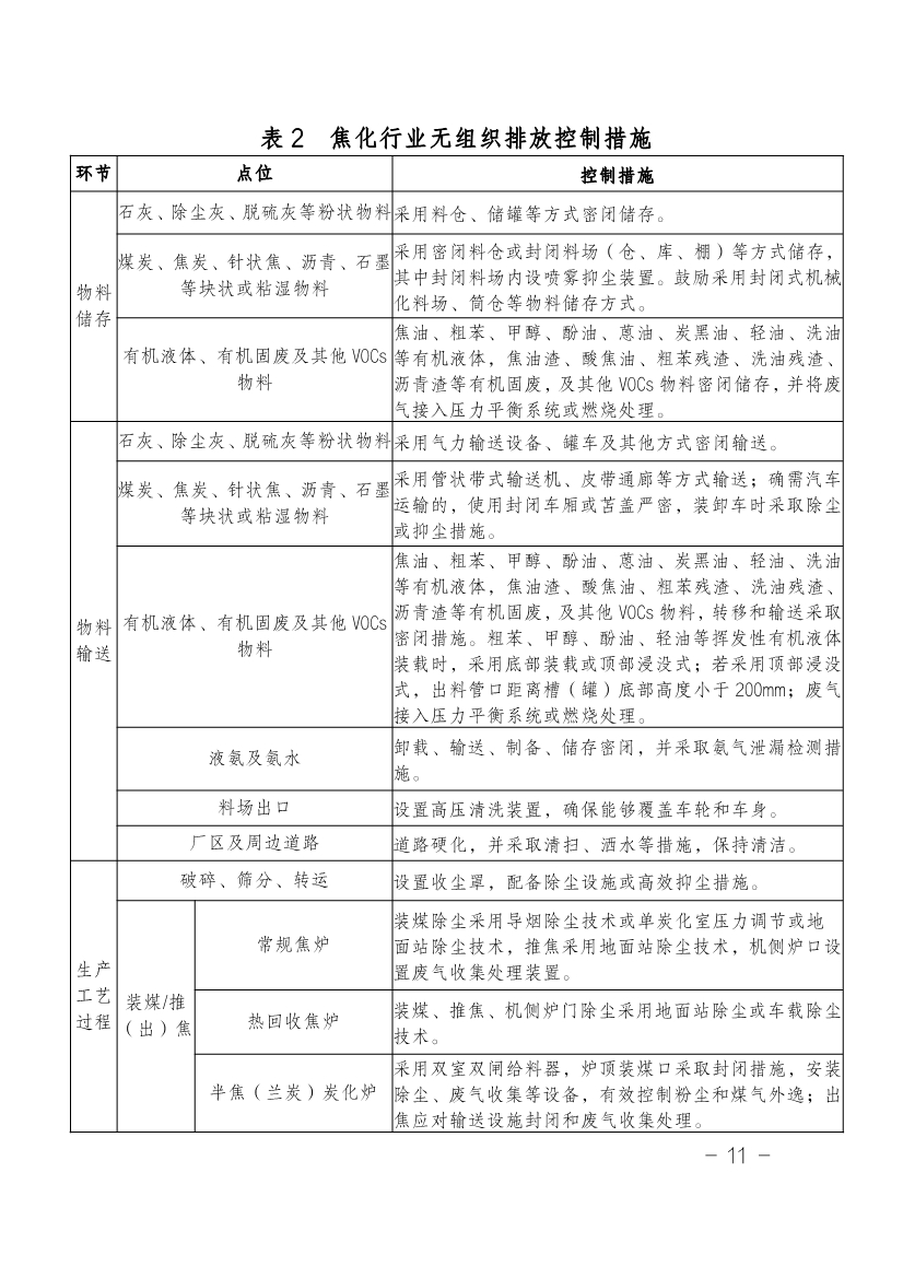 湖南省水泥和焦化行业超低排放改造实施方案（附改造项目计划表）