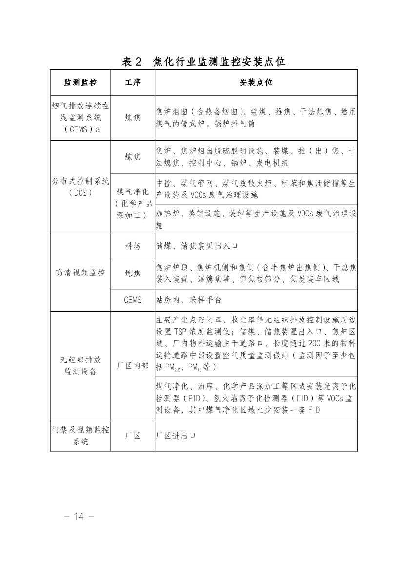 湖南省水泥和焦化行业超低排放改造实施方案（附改造项目计划表）