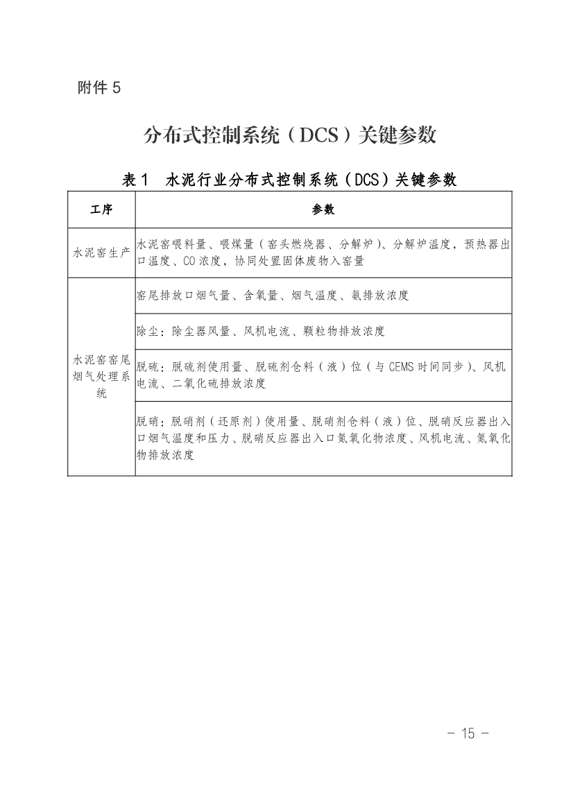 湖南省水泥和焦化行业超低排放改造实施方案（附改造项目计划表）