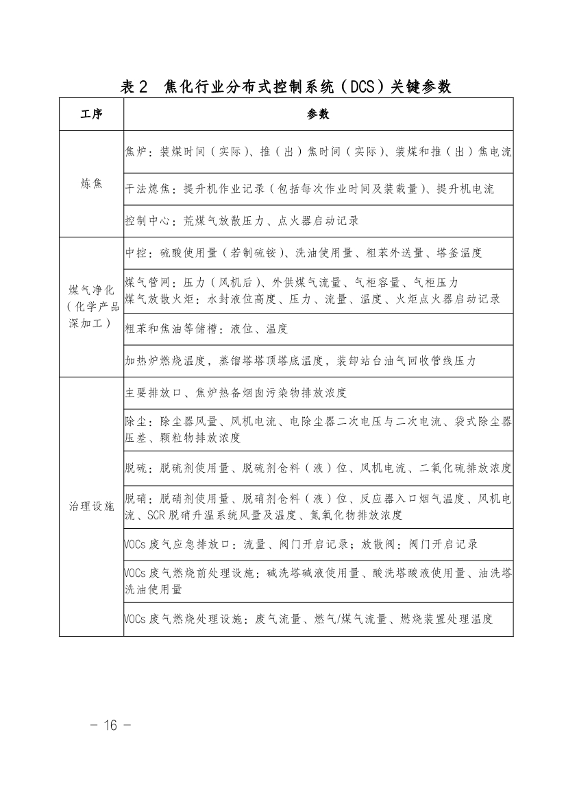 湖南省水泥和焦化行业超低排放改造实施方案（附改造项目计划表）